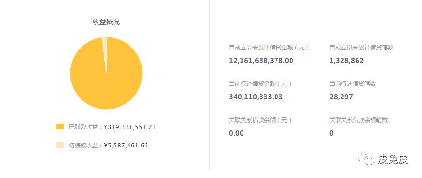 最新p2p新闻,聚焦最新P2P行业动态。