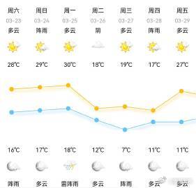 庄河最新天气预报,庄河地区实时气象预报出炉。