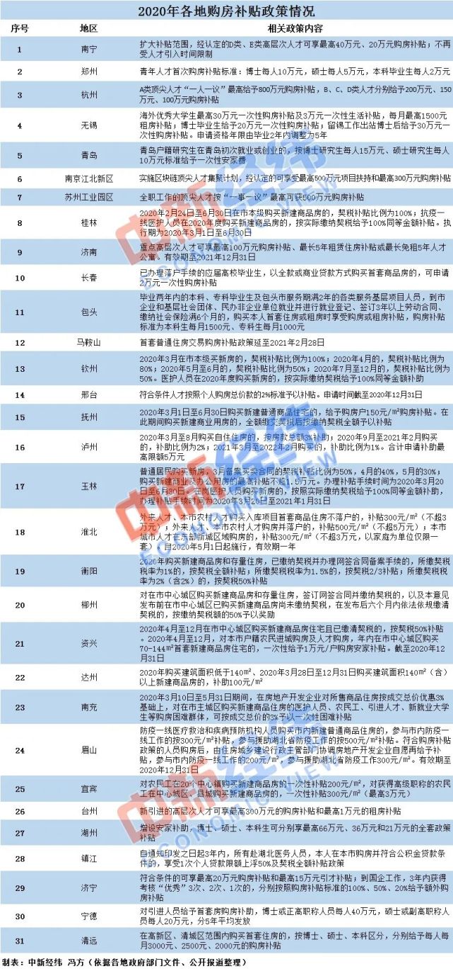 广元最新的招聘信息,广元地区最新发布的就业资讯汇总。