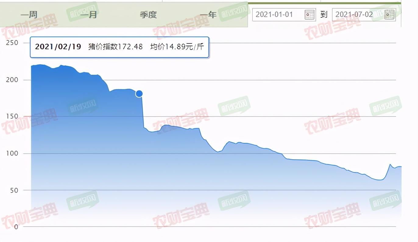 新牧网最新猪价,实时追踪：新牧网猪价行情动态速递