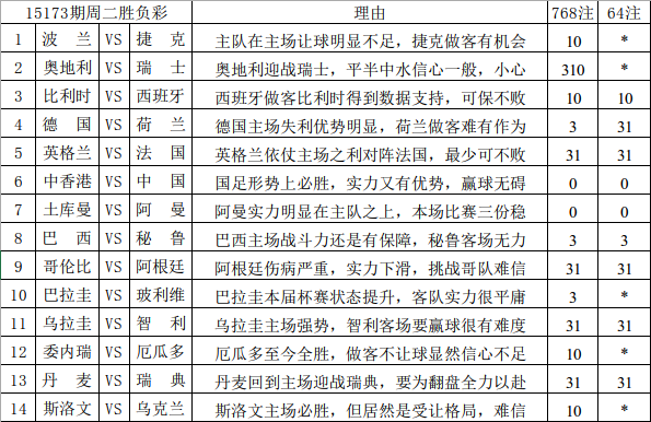 云中漫步 第3页