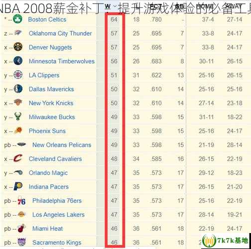 nba2008最新补丁,NBA2008全新升级包，带你领略赛场风云再起！