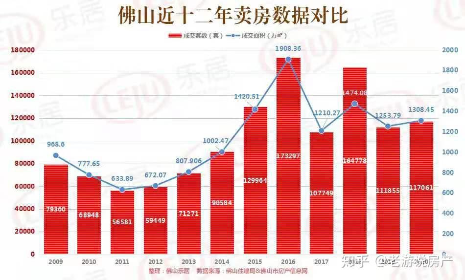 佛山最新楼价,佛山楼市报价再创新高。