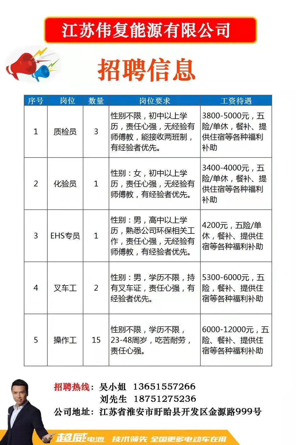 磁窑招聘网最新招聘,磁窑招聘平台最新职位速递。