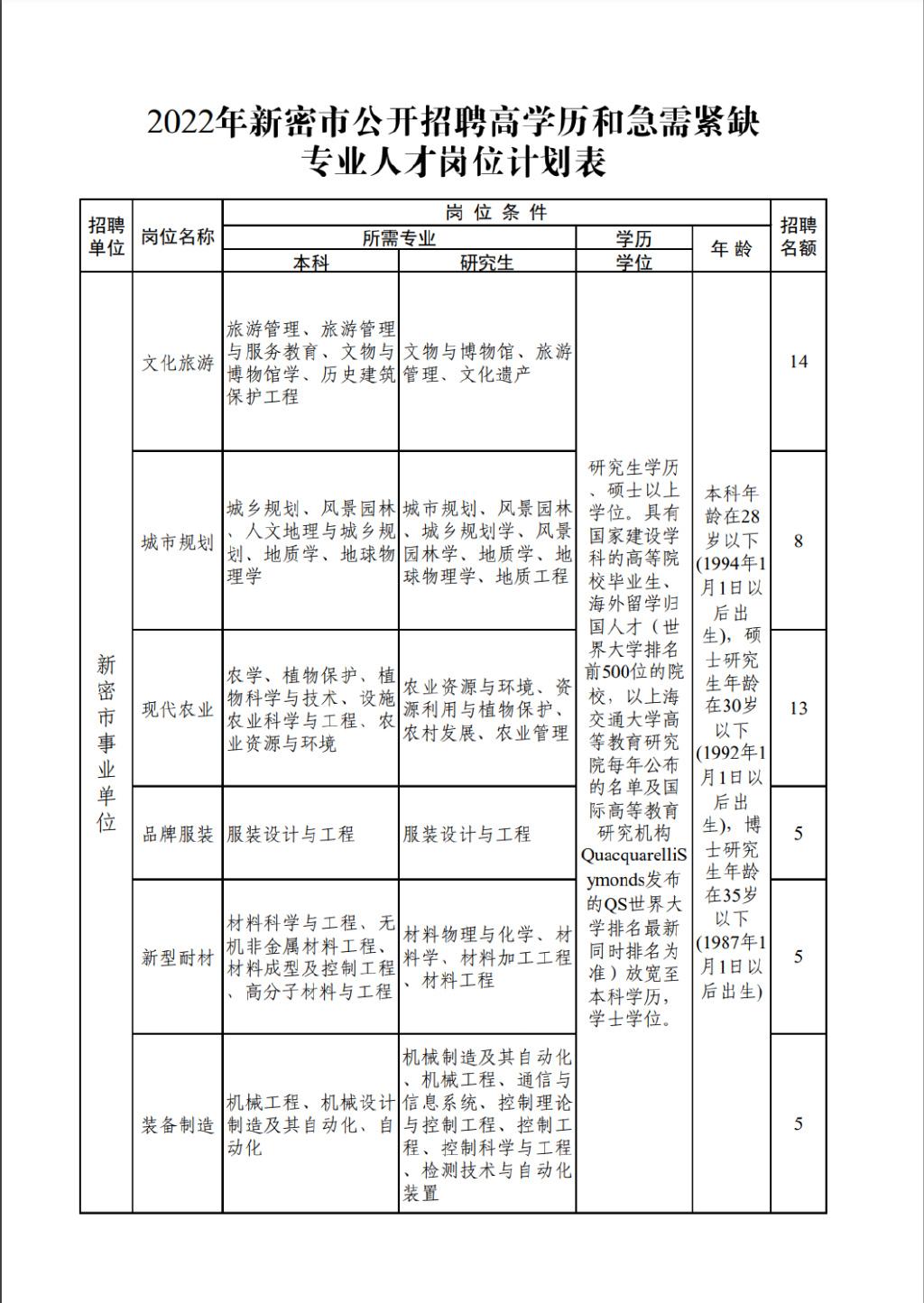 新密在线最新招聘,聚焦新密在线，海量职位速递，新鲜招聘资讯尽在掌握。