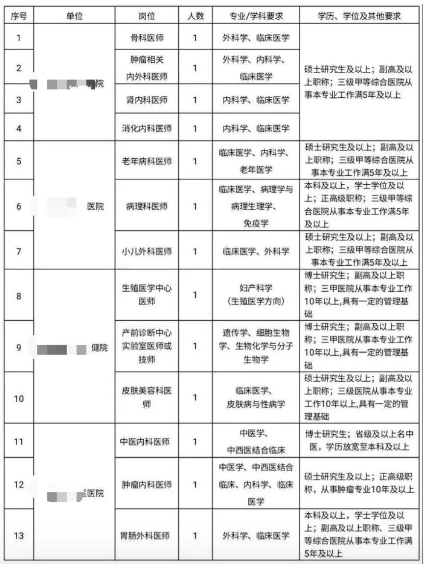 最新乡村医生政策出台,重磅政策发布，乡村医生待遇改革举措揭晓。