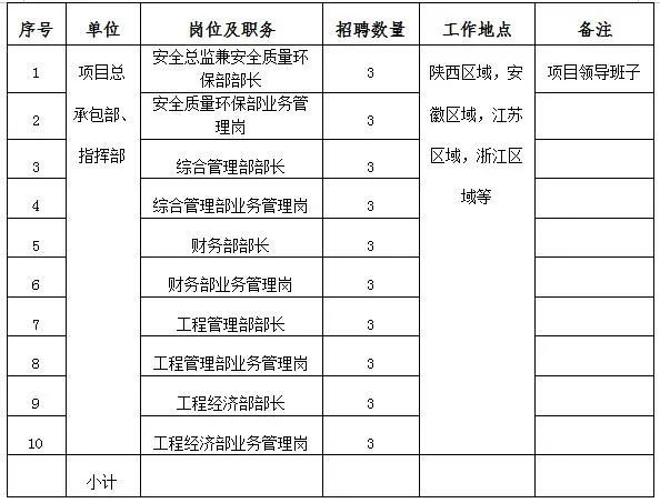 南昌招聘普工最新信息,南昌最新招聘信息，普工岗位热招中。