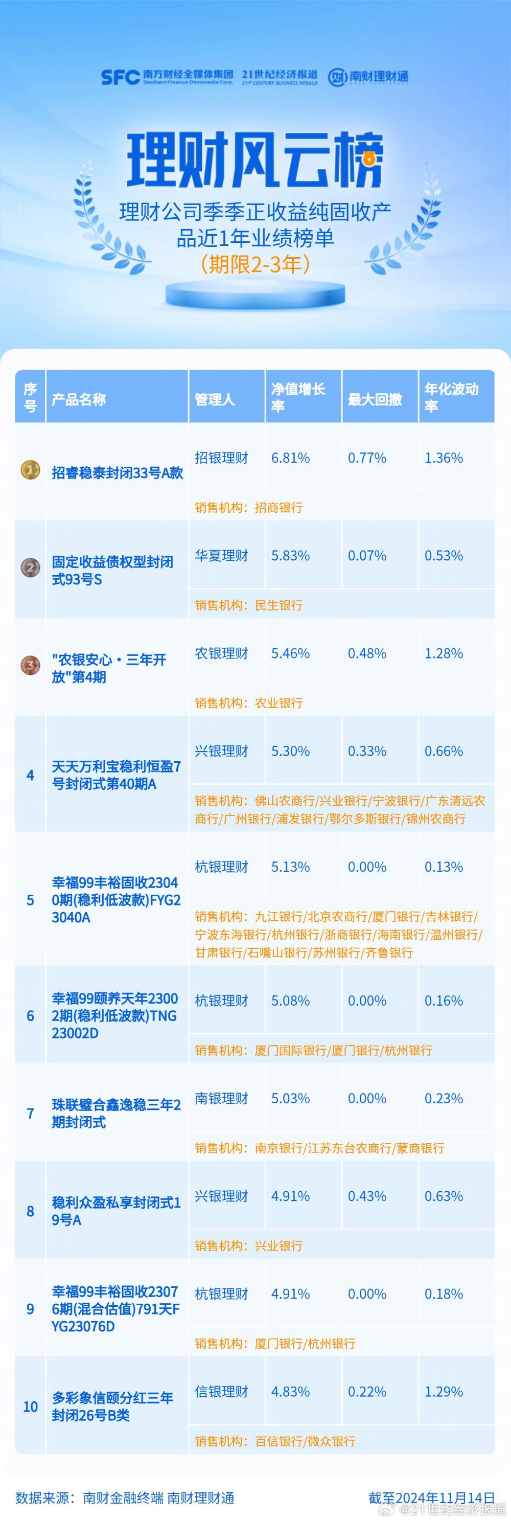 墨海无涯尽 第3页