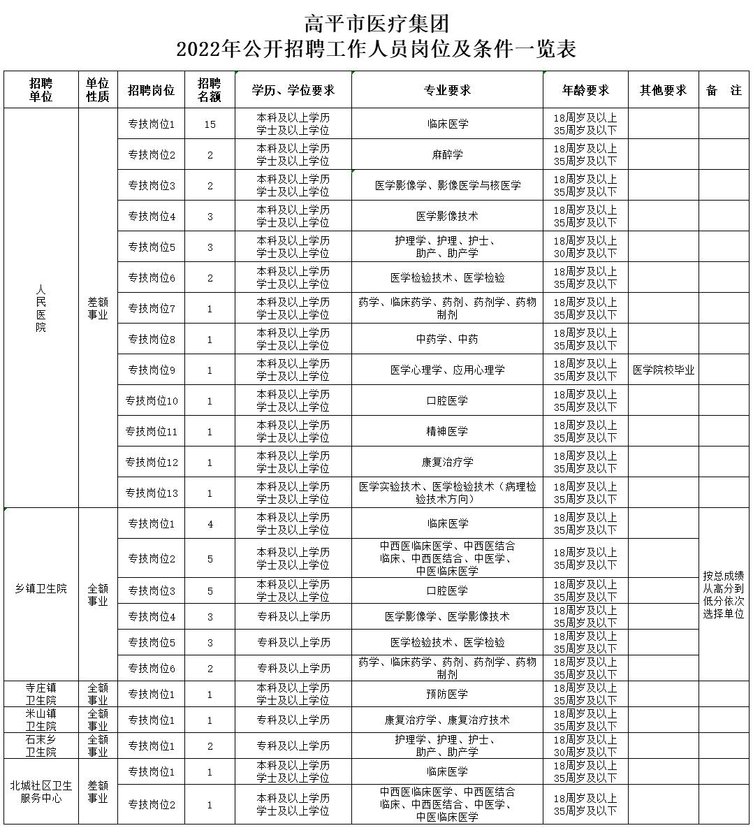 晋城招聘信息最新今天,今日晋城最新招聘资讯速递。