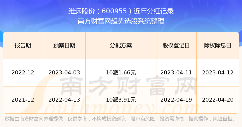 2024新奥历史开奖记录香港,合维专落讨享实_型易化P48.532