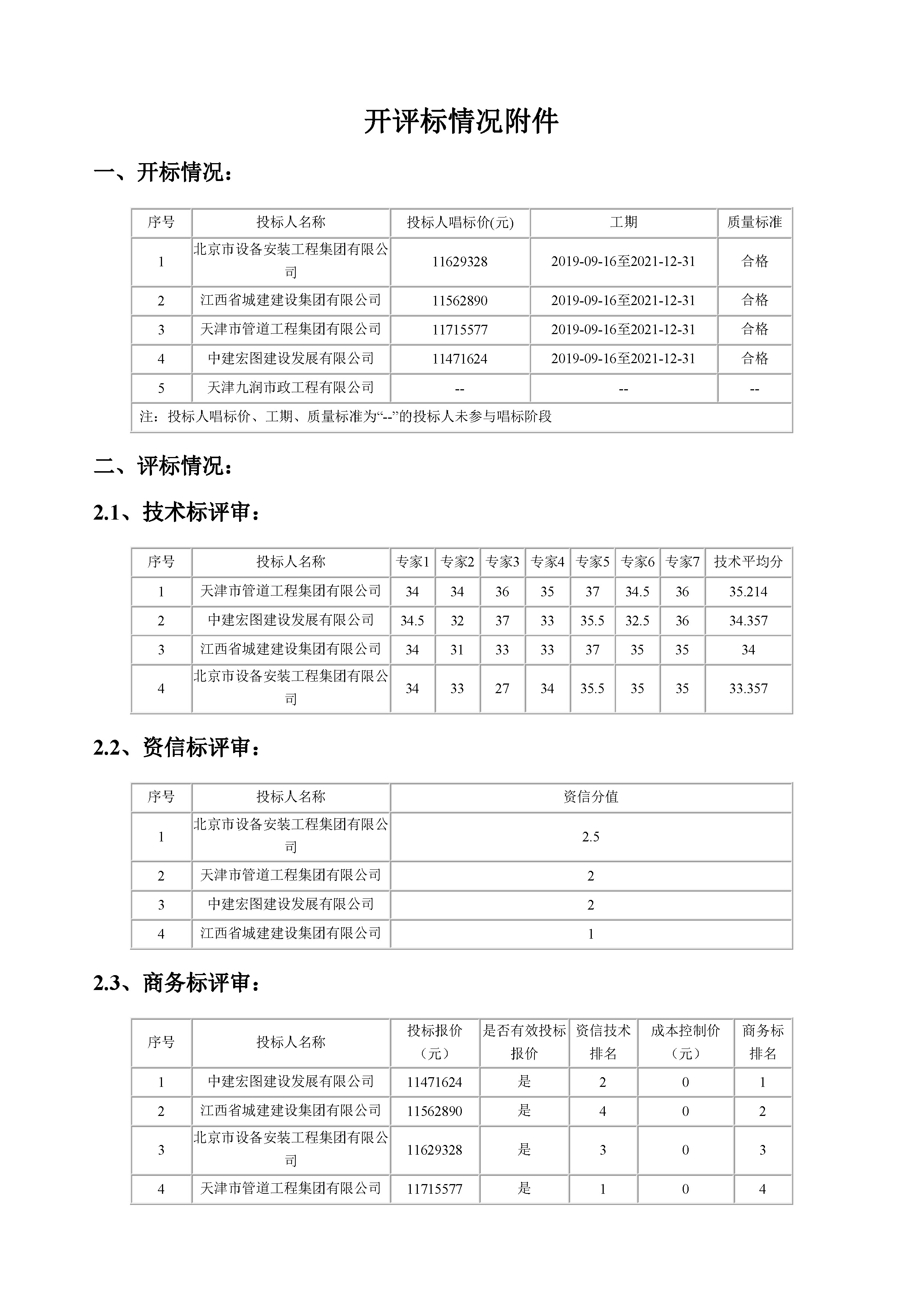 中电建路桥最新中标,中电建路桥新获重大合同中标喜讯。