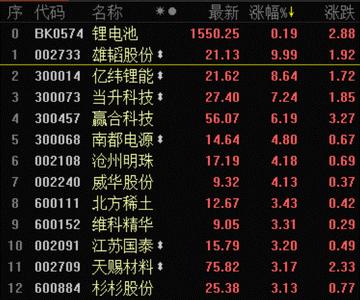 氢氧化锂最新报价,锂氢氧化物最新市场行情走俏。