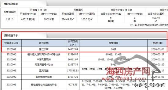 闽侯最新房,闽侯地区最新住宅项目备受关注。