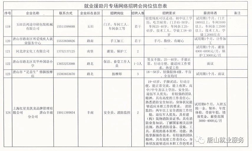 聊城招聘信息最新,聊城地区招聘资讯，新鲜速递。