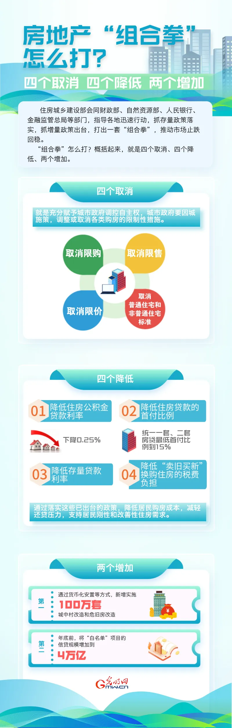 最新房政,聚焦最新房地产政策动向。