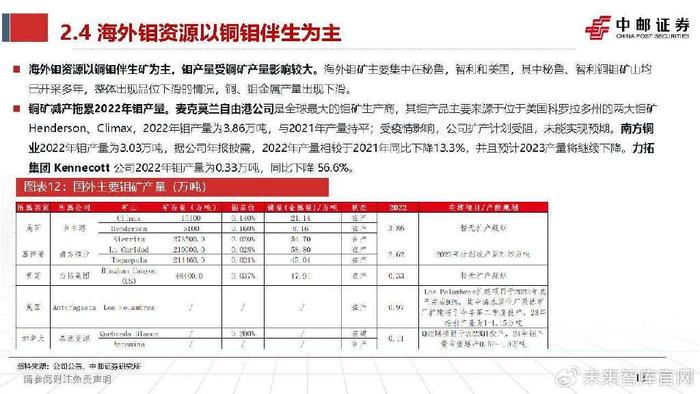 钼最新消息,钼行业动态，新资讯速递。