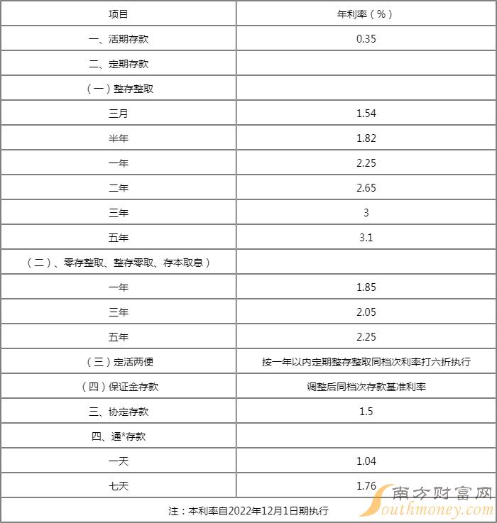 最新银行活期存款利率,“市场关注：近期公布的最新银行活期存款利率变动”