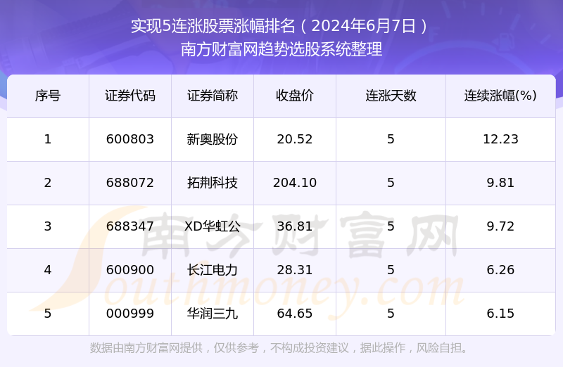 2024新奥正版资料免费,行分答真点集_预数易S10.565