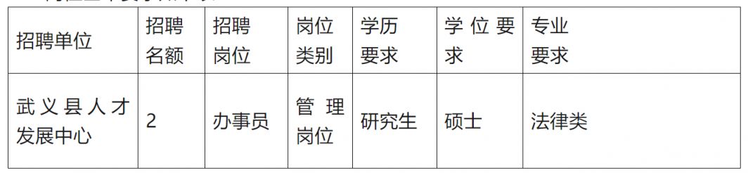 武义最新招聘,武义地区最新出炉的求职好机会！