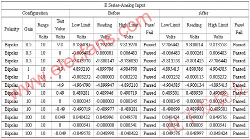 澳门一码一码100准确,的代明实解解实评_虚织迷F27.470