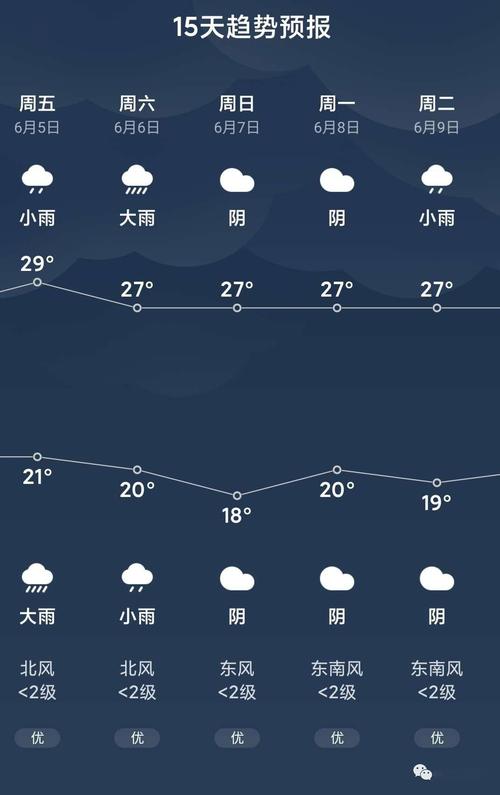 最新崇州天气,崇州气象实时更新，最新预报揭示晴朗天际。