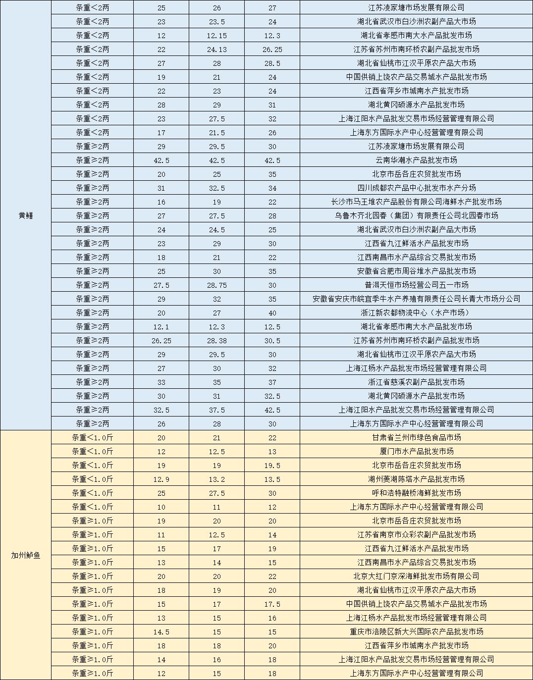 新澳天天开奖资料大全最新54期,解合地行明案专速析益_集透工T61.280