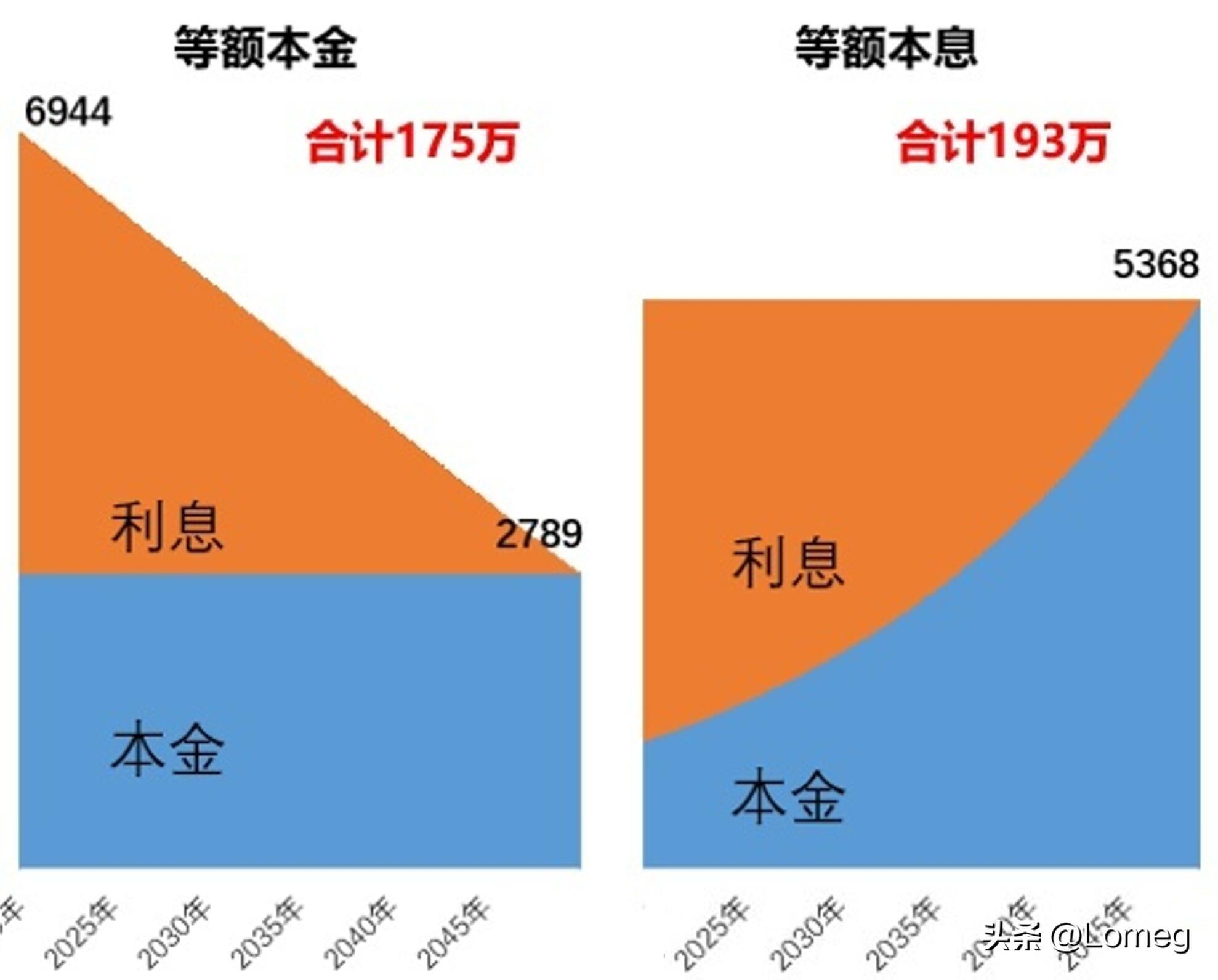 最新等额本金计算器,高效便捷的等额本金计算工具全新升级。