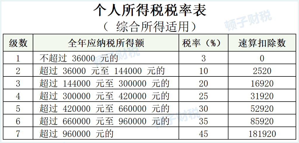 最新税率公式,紧跟政策动向，全新税率计算模型正式发布。