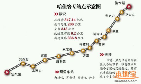 哈佳铁路最新消息,哈佳铁路最新进展速报