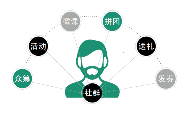 最新拉拉群,前沿女性社群最新集结地