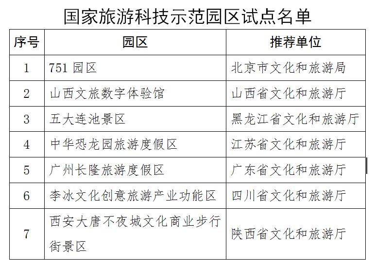 文化部最新,文化部门最新动向发布。