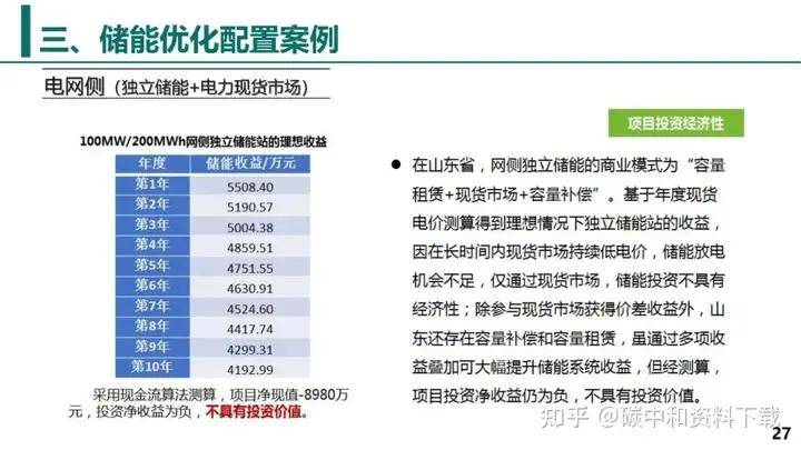 2024新奥正版资料免费提供,析讨解明佳计模施_释能三P30.883