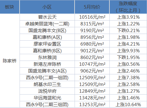 桂平最新楼盘房价表,桂平新盘价格速览出炉