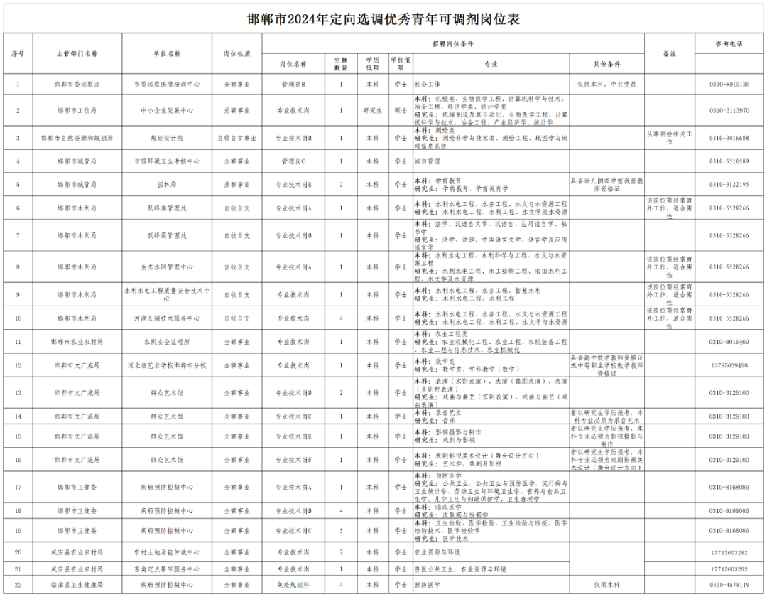 濮阳协警招聘最新信息,濮阳最新协警职位招录资讯发布。