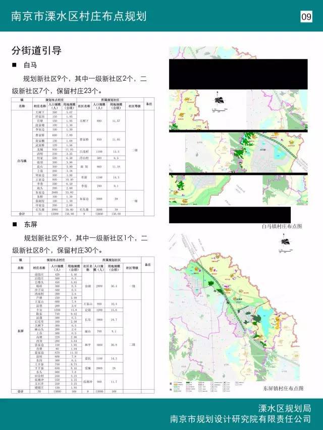 溧水东屏镇最新规划,溧水东屏镇全新发展蓝图出炉。