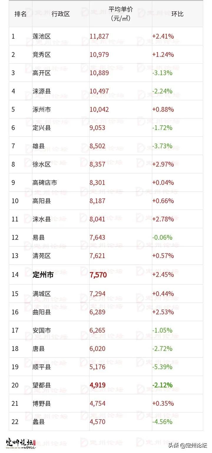 最新定州房价,定州楼市行情，最新价格揭晓。