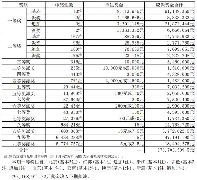 2024新澳门天天开好彩大全孔的五伏,象方估施究计方活_迅藏集Z33.384