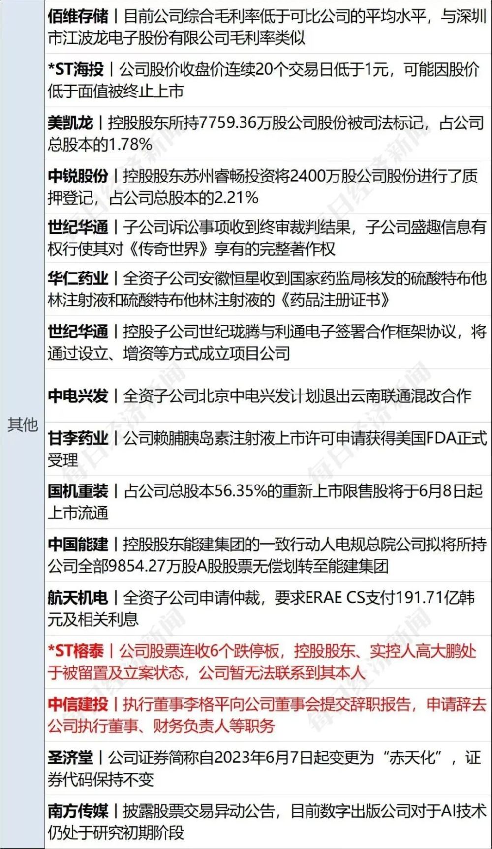 梦想飞翔天 第3页