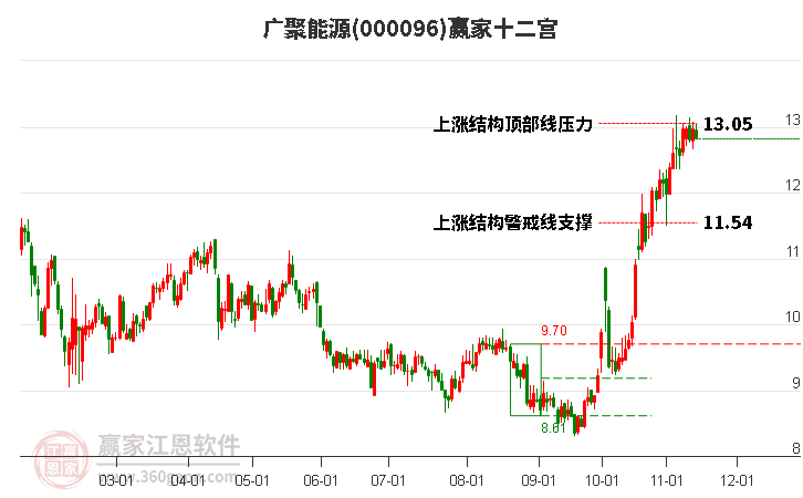 广聚能源最新消息,能源巨头广聚资讯速递。