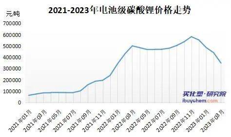 纤维最新价格,“纤维市场动态，最新报价速览。”