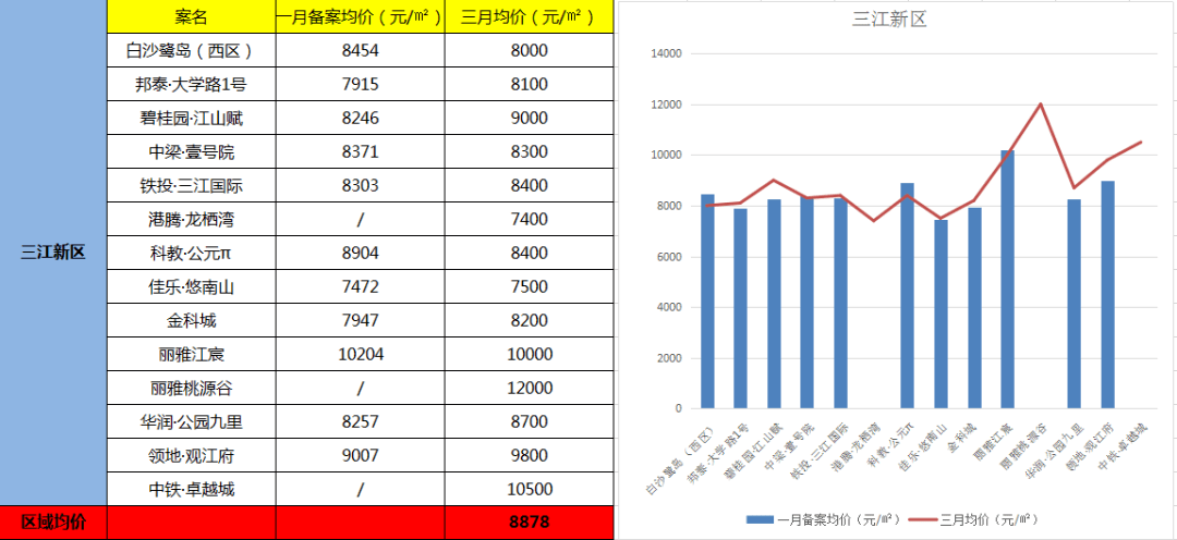 东源最新房价,东源区域房价最新动态揭晓。