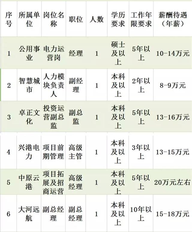 新兴最新招聘21ccnn,业界聚焦：招聘圈热捧前沿“21ccnn”新锐职位。