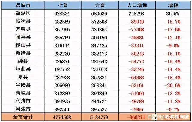 榆次最新房价,榆次城区房价迎来新一轮涨幅。