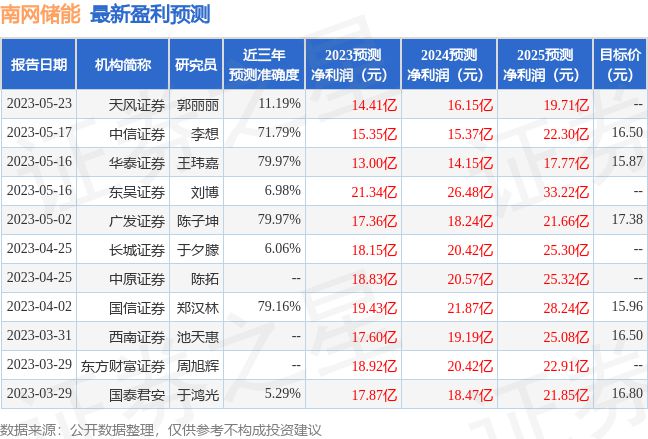 新澳天天开奖资料大全最新54期,答答落实讨探_流实实L47.846