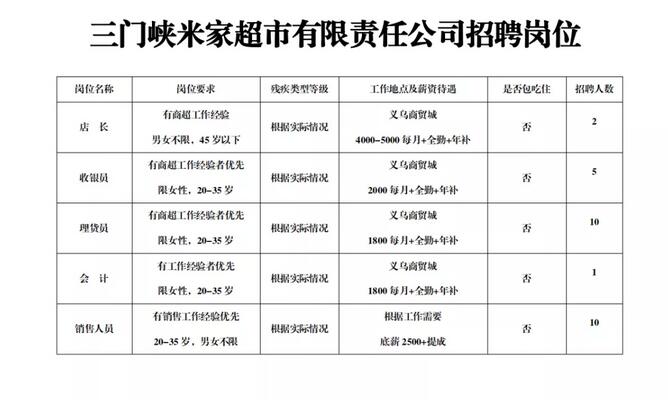 三门峡招聘信息最新,三门峡最新招聘资讯速递！