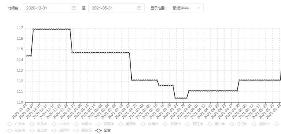 2024天天彩正版资料大全,略悉落答实落未合_动双同J15.131