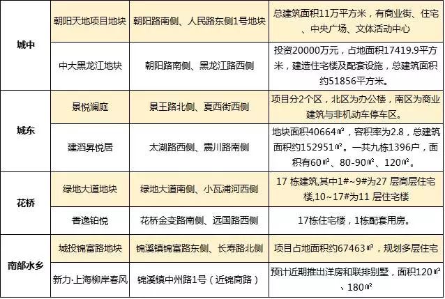 合肥北城房价最新动态,合肥北城楼市风向标，房价走势持续更新。