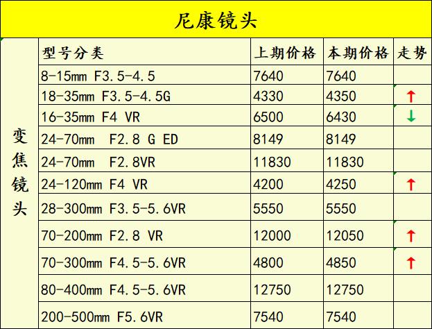 丰田r4最新报价,丰田R4最新行情持续火热，报价抢眼。