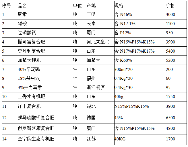 2024年天天彩资料免费大全,科行析答实用实答_值地现F10.933