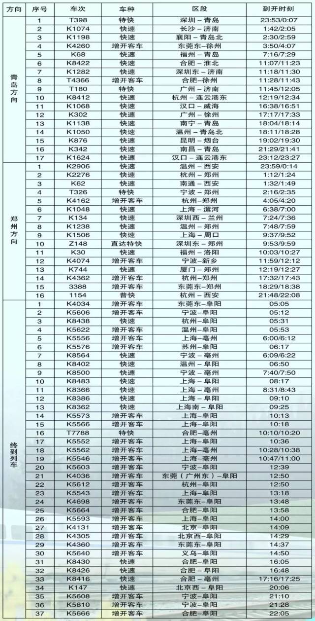 阜阳站最新列车时刻表,阜阳火车站最新时刻表出炉，全面更新列车运行详情。